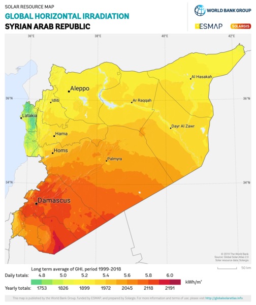 水平面总辐射量, Syrian Arab Republic